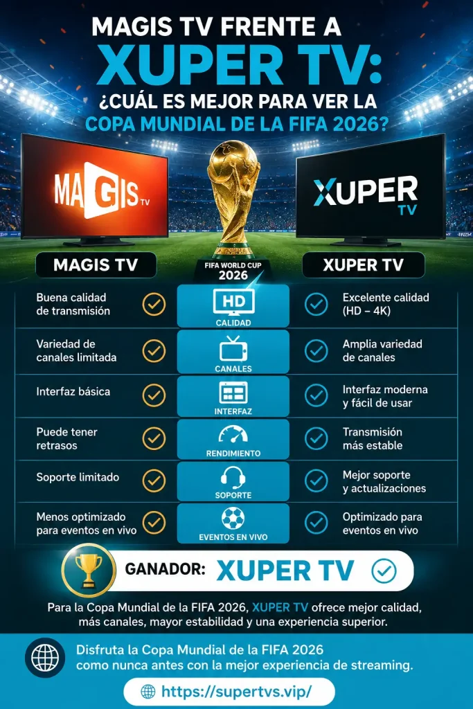 Magis TV frente a Xuper TV: ¿cuál es mejor para ver la Copa Mundial de la FIFA 2026?